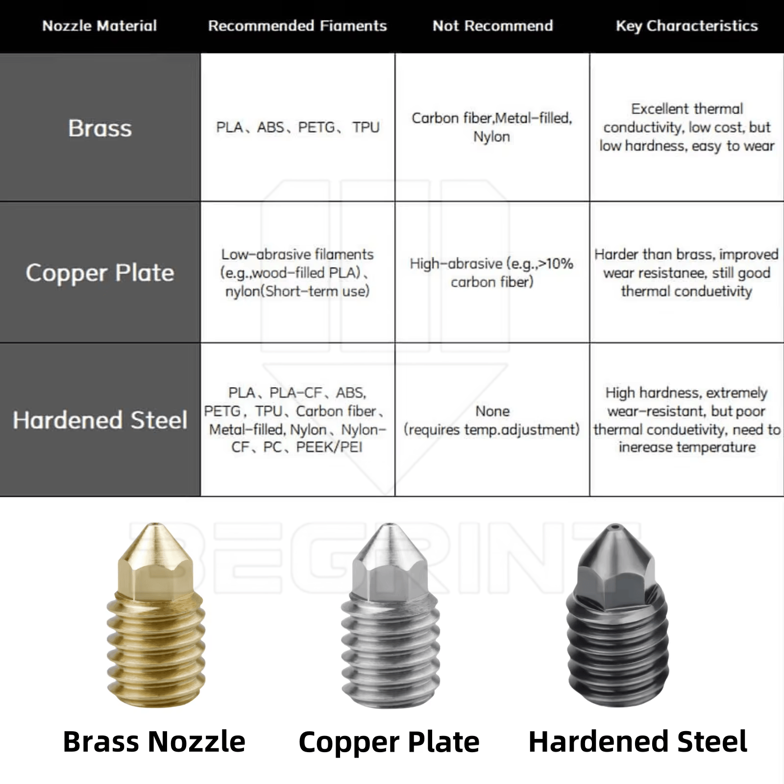 Kit Perakitan Print Head V2 Le - 3D Printing X1 Carbon ulasan dan harga