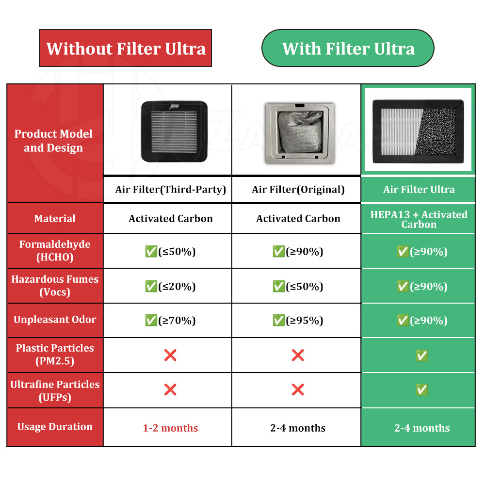 Filter Udara Printer 3D HEPA H - 3D Printing Voc ulasan dan harga
